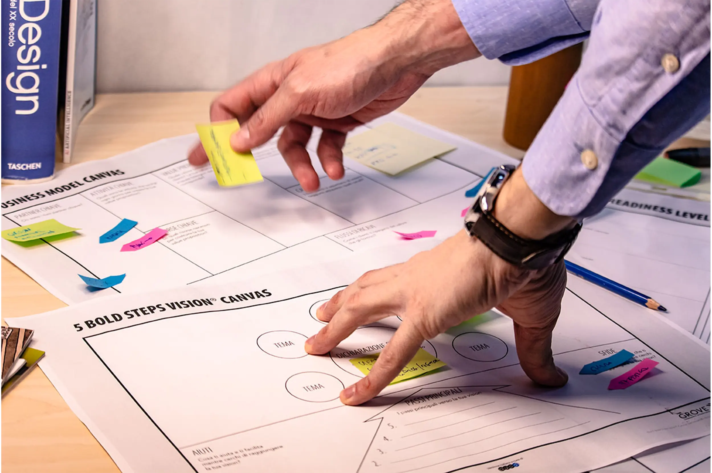 Service Design services: from user personas to design thinking